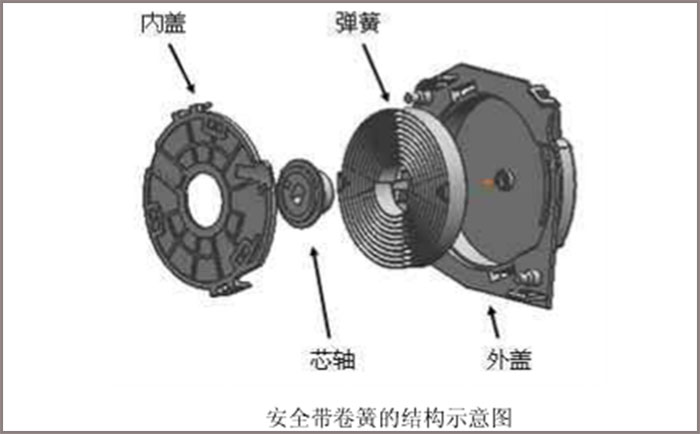 做汽車安全帶卷簧，選鑫發(fā)SUS301